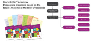 dyscalculia steps