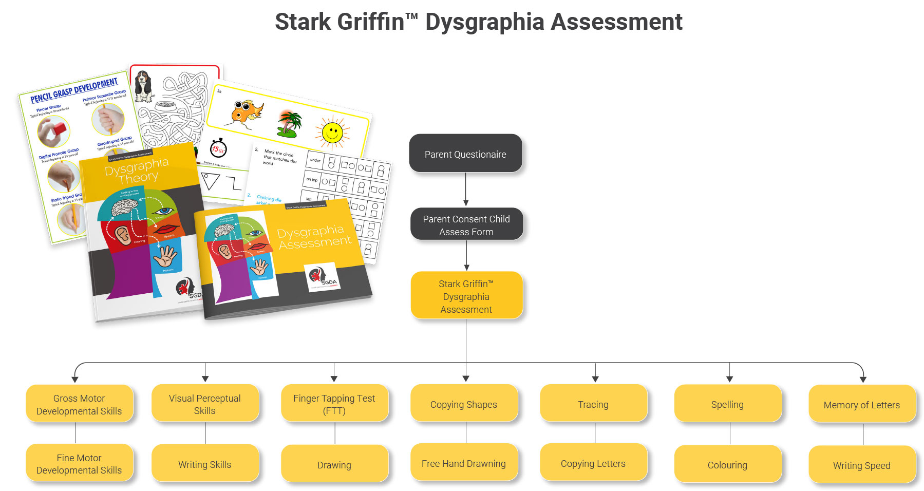 dysgraphia